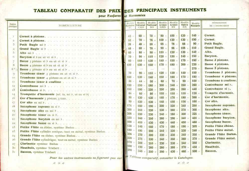 Catalogue Couesnon de 1912.