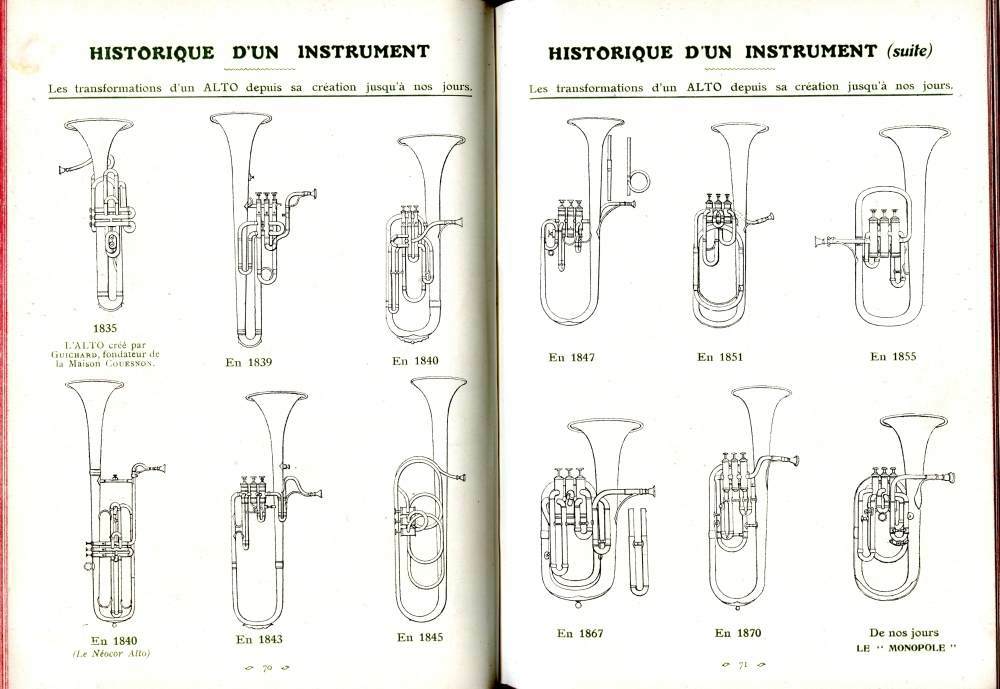 Catalogue Couesnon de 1912.