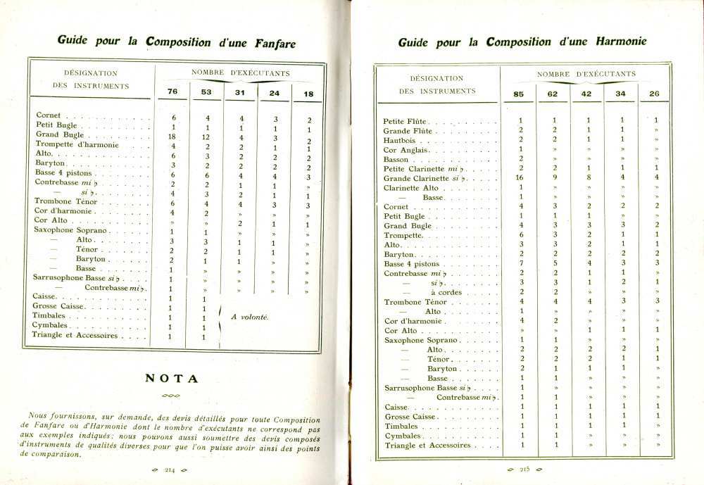 Catalogue Couesnon de 1912.