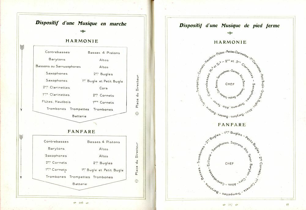 Catalogue Couesnon de 1912.