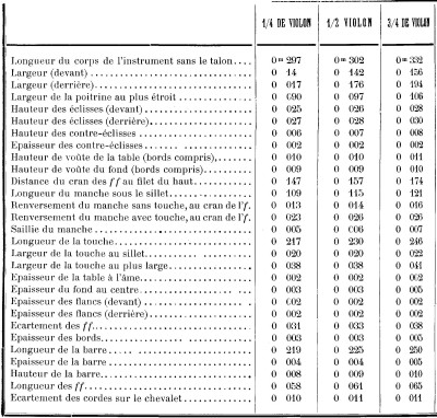 Dimensions de Tobecque, 1.