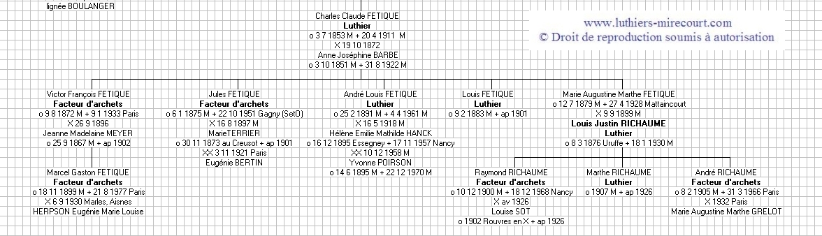 Gnalogie de la famille Ftique. 2.