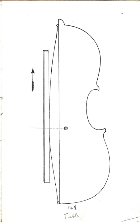 Catalogue de lonidas Nadgini, luthier  Paris.