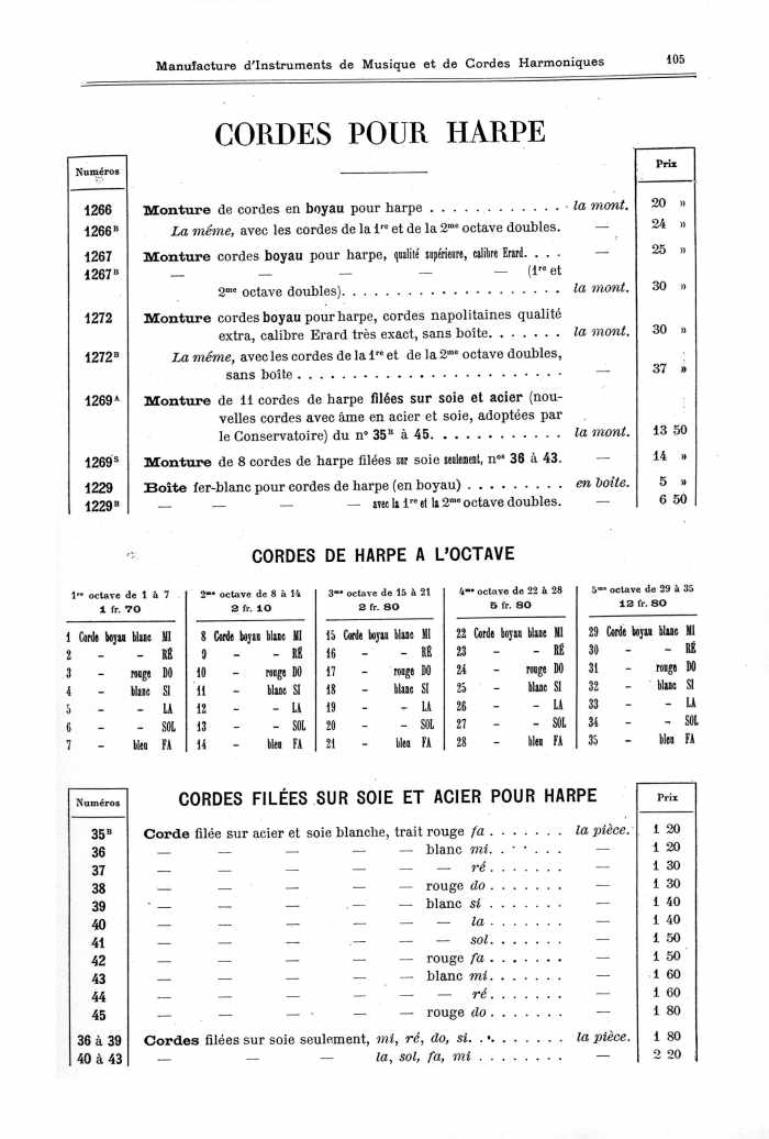 Catalogue 1901 de la maison de lutherie Jrme Thibouville-Lamy  Mirecourt.