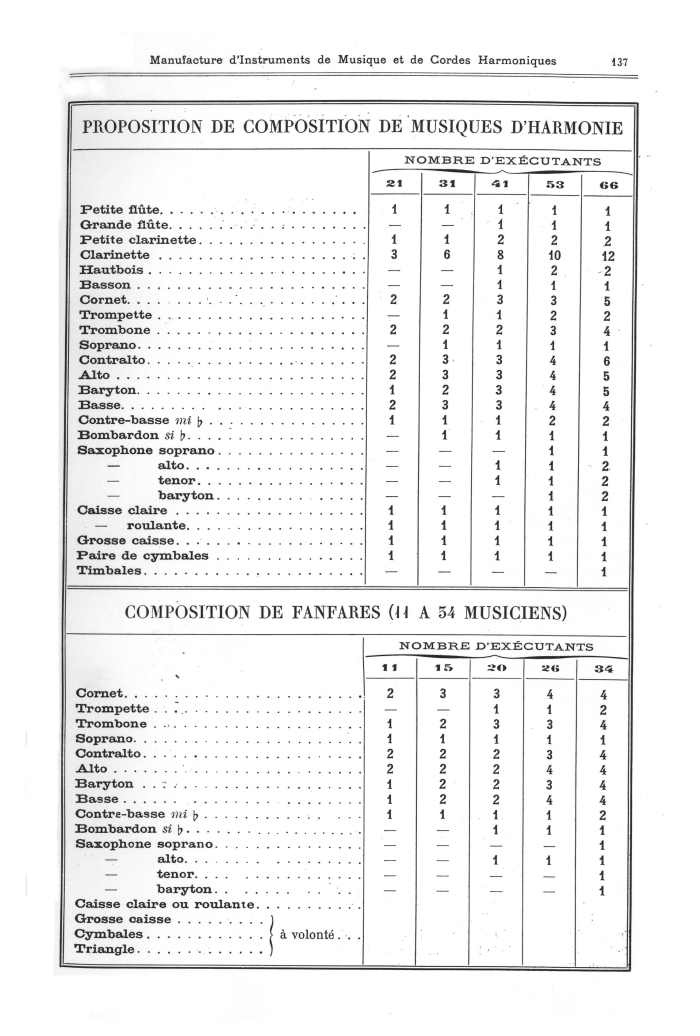 Catalogue 1901 de la maison de lutherie Jrme Thibouville-Lamy  Mirecourt.