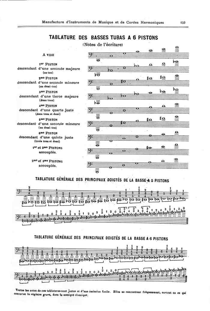 Catalogue 1901 de la maison de lutherie Jrme Thibouville-Lamy  Mirecourt.