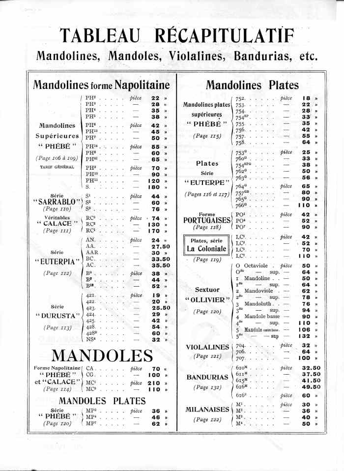 Catalogue 1912 de la maison de lutherie Jrme Thibouville-Lamy  Mirecourt.