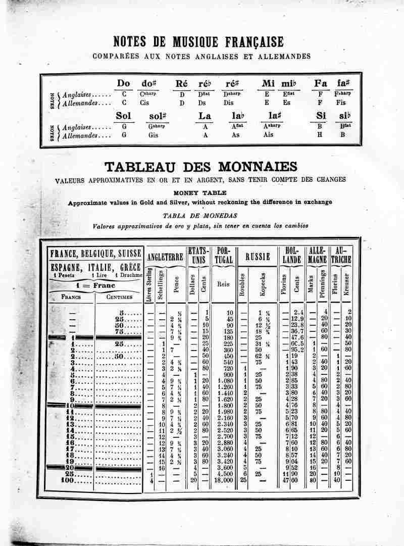 Catalogue C et J Ullmann, Paris 1907.