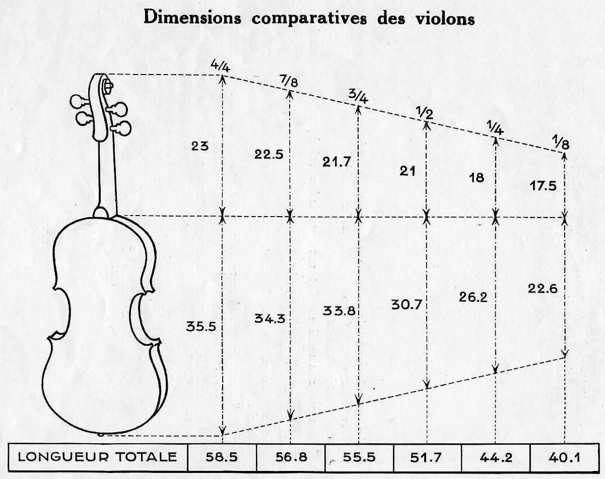 Dimensions to compare violins