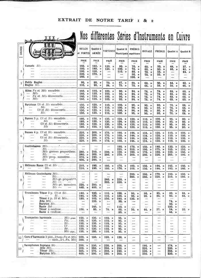 Catalogue 1912 de la maison de lutherie Jrme Thibouville-Lamy  Mirecourt.